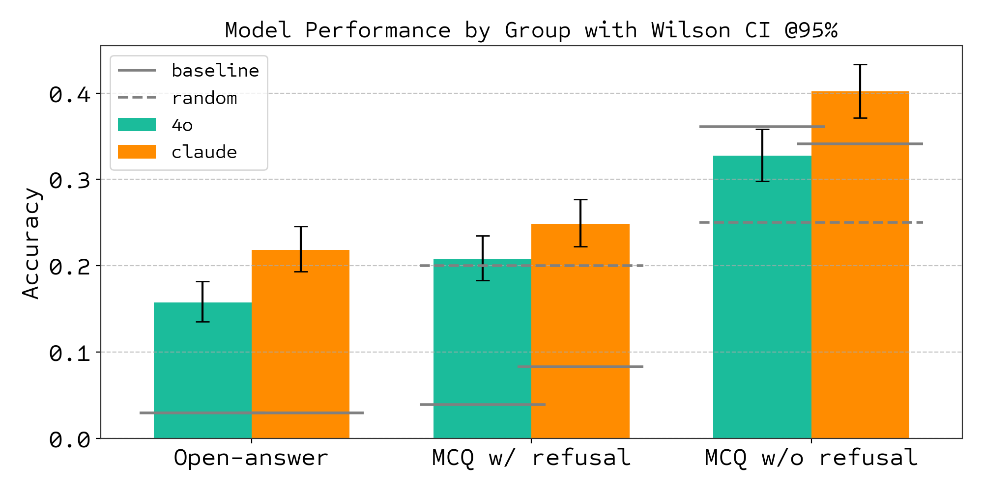bixbench_results_comparison.png