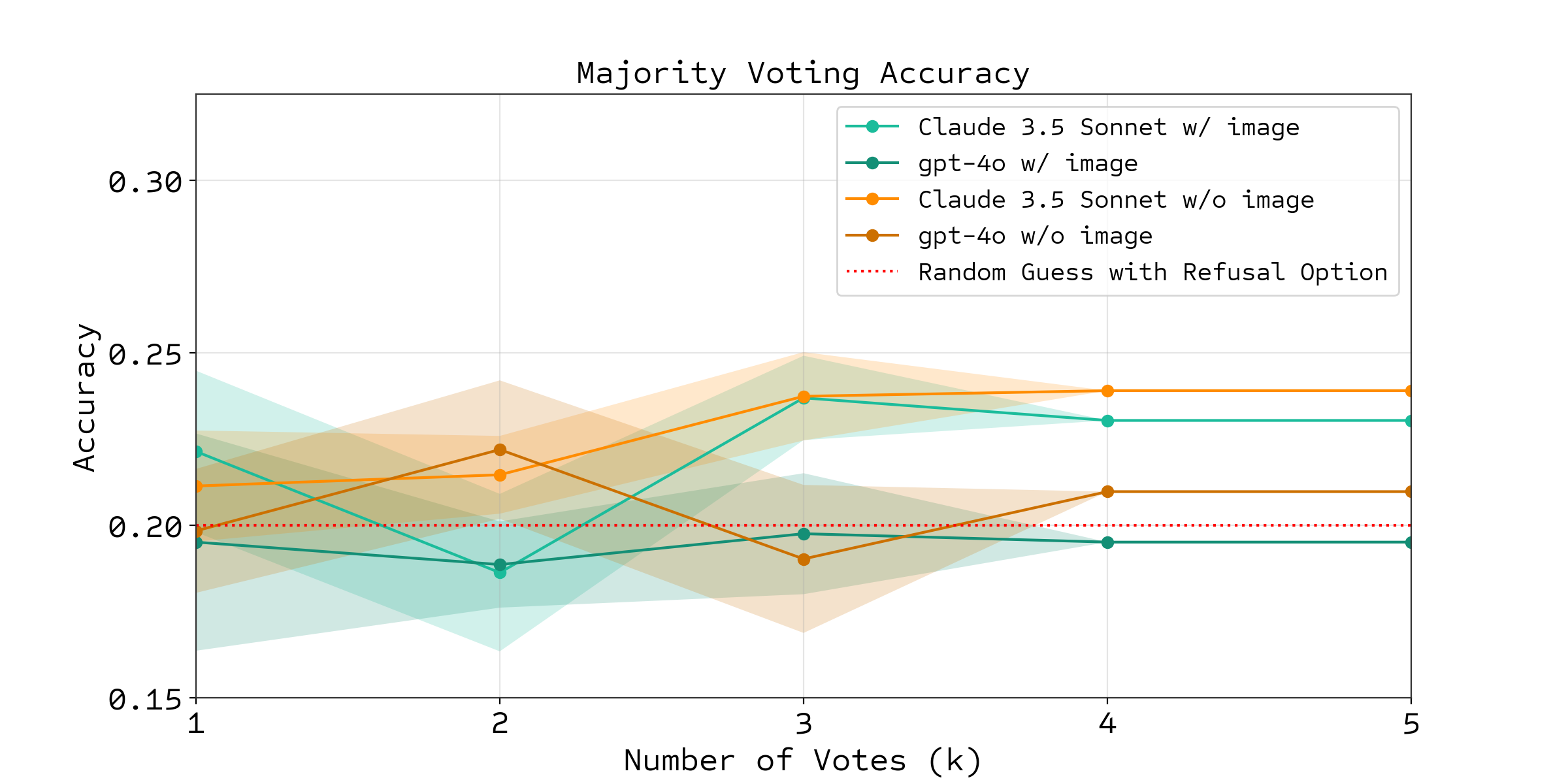 majority_vote_accuracy_image_comparison.png